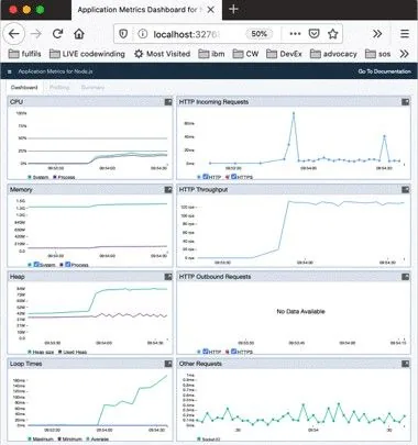 App Metrics Node.js Monitoring Tool