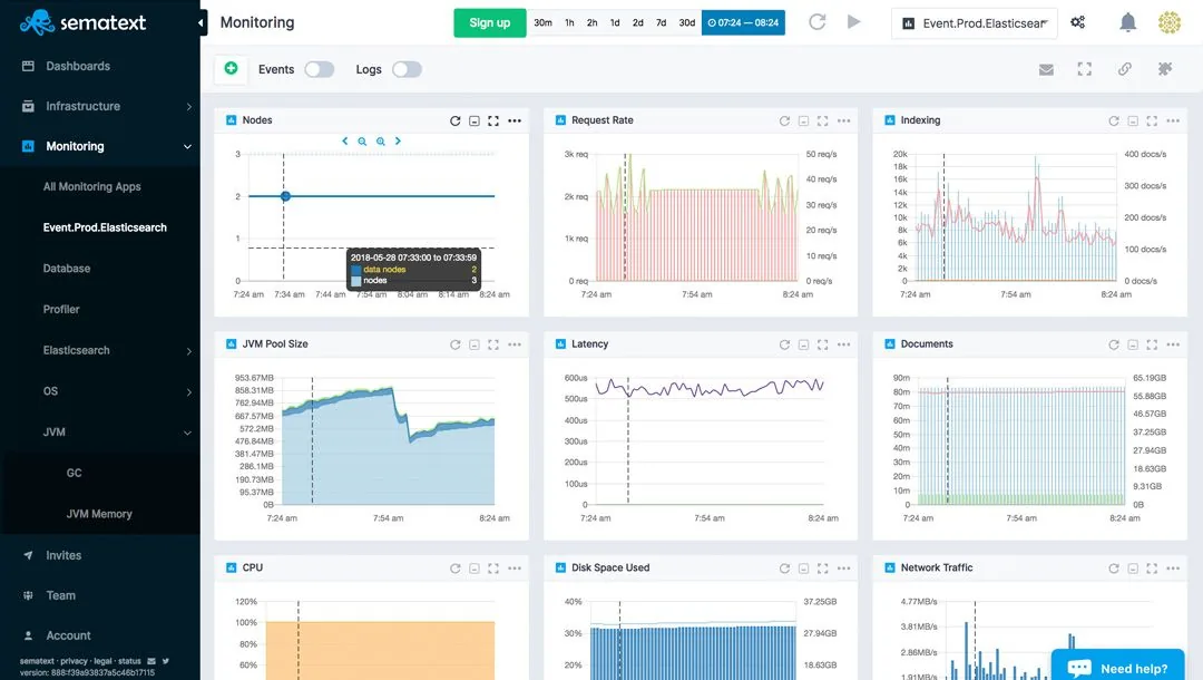 Sematext Node.js Monitoring Tool