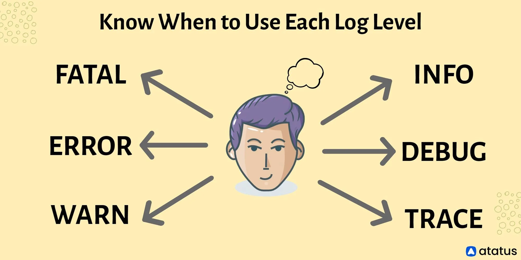 Know When to Use Each Log Level