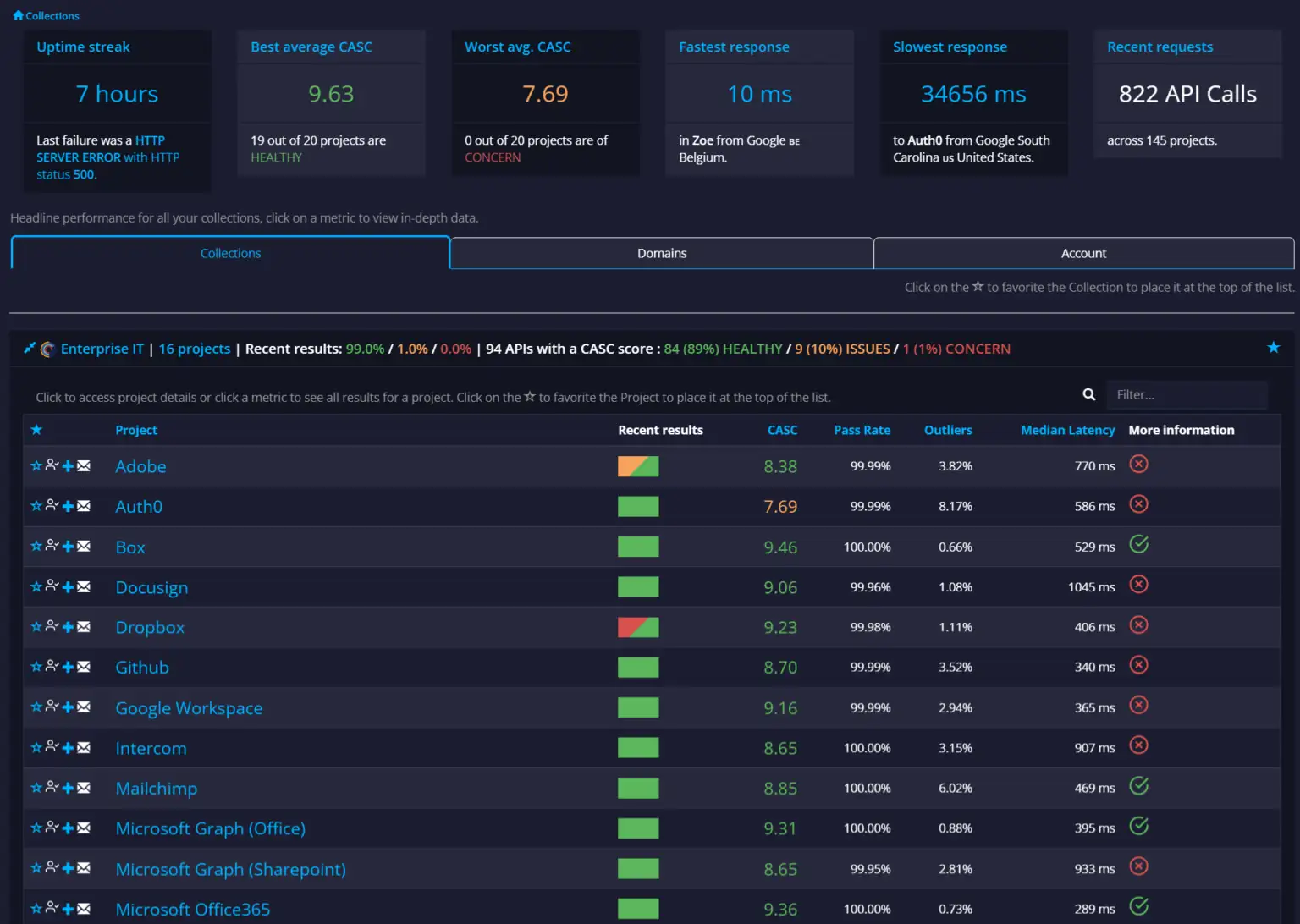 APImetrics