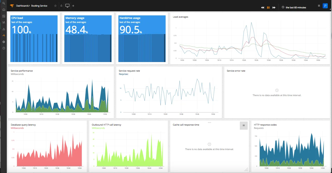 SolarWinds Network Performance Monitor