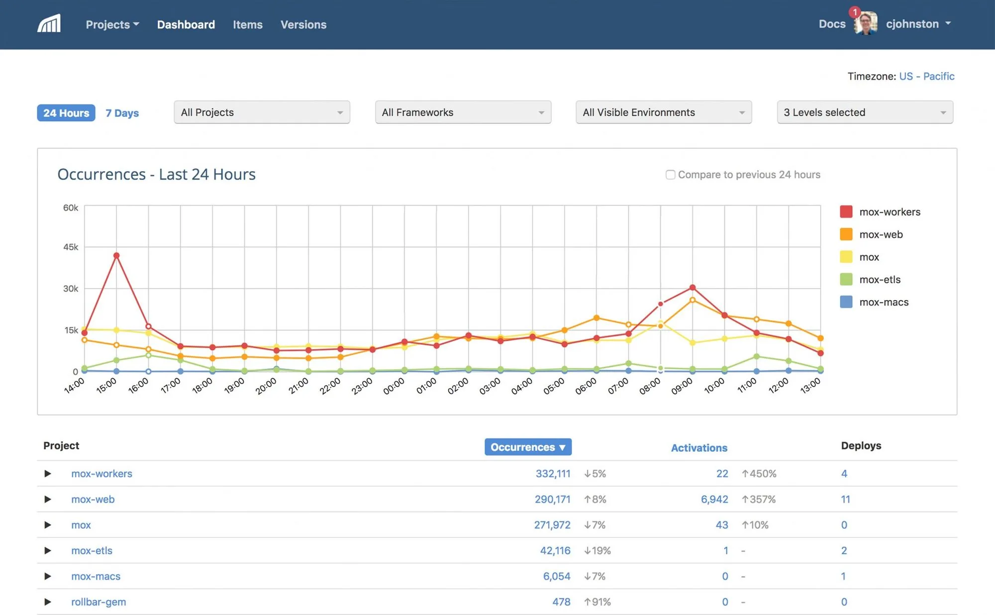 Rollbar  Frontend Performance Monitoring Tool