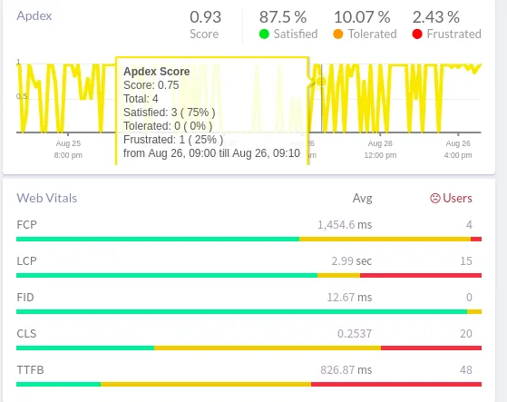Apdex Score Browser Dashboard