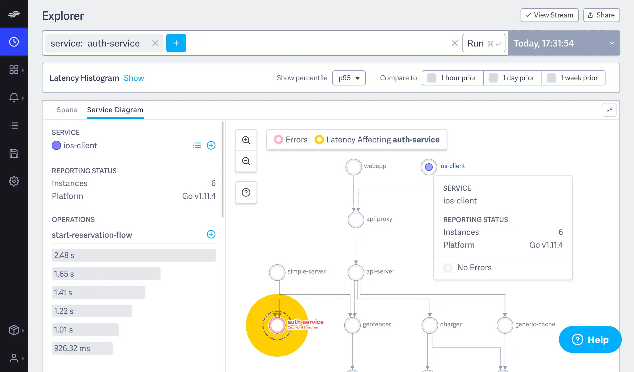 Lightstep - Java application monitoring