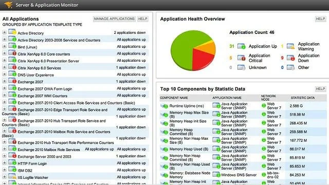 SolarWinds Server and Application Monitor