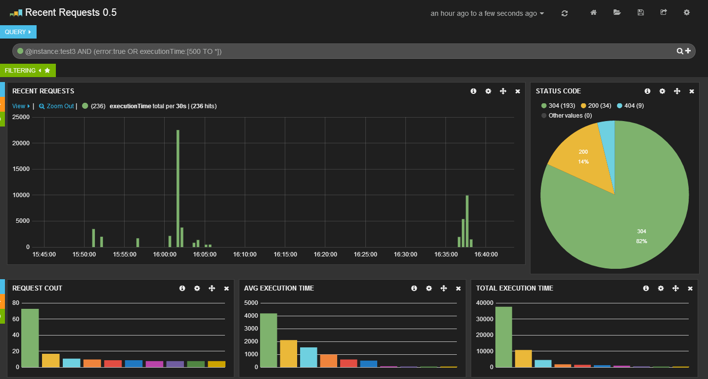Stagemonitor - Performance Monitoring Tool