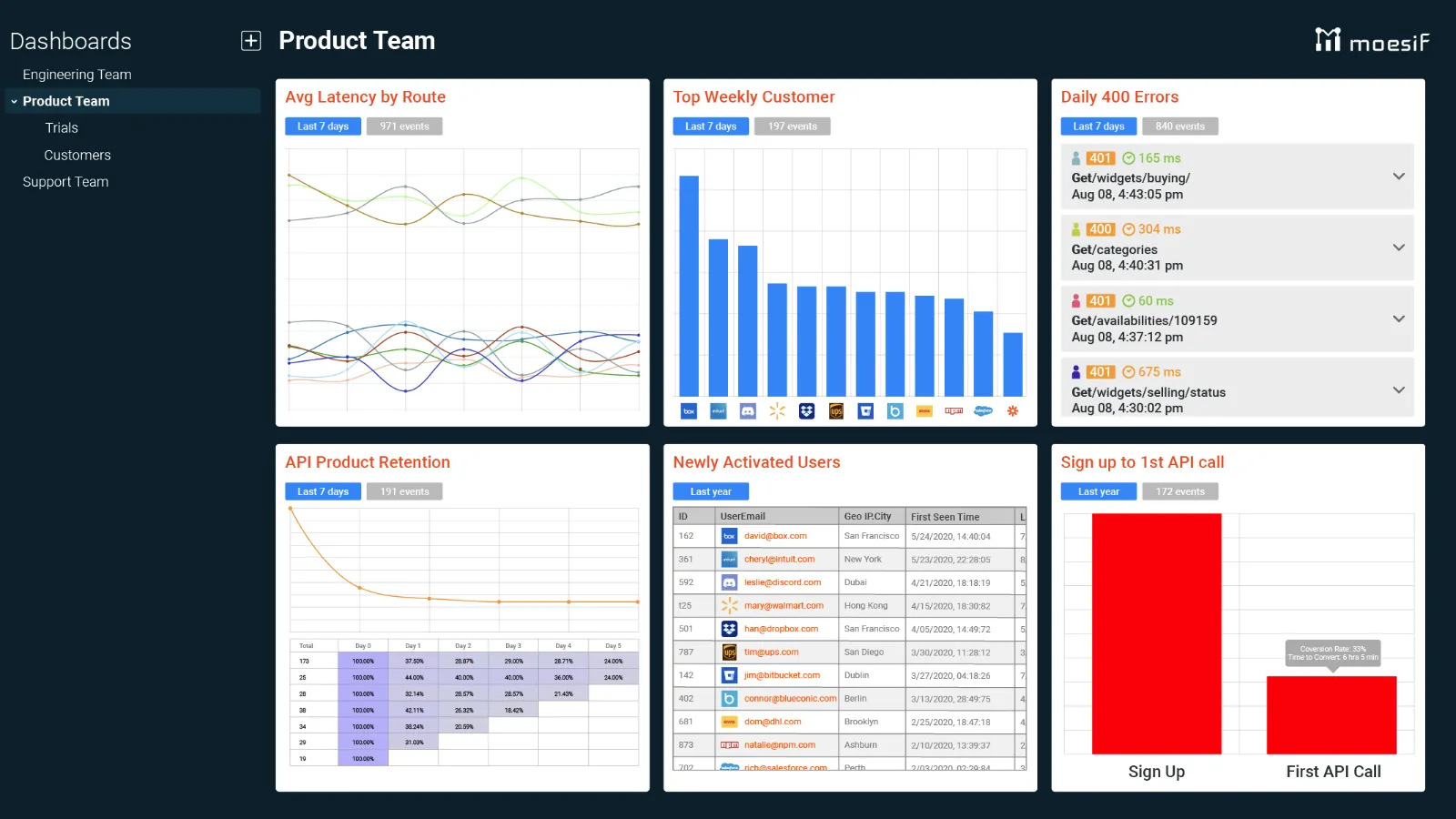 Moesif API monitoring frameworks