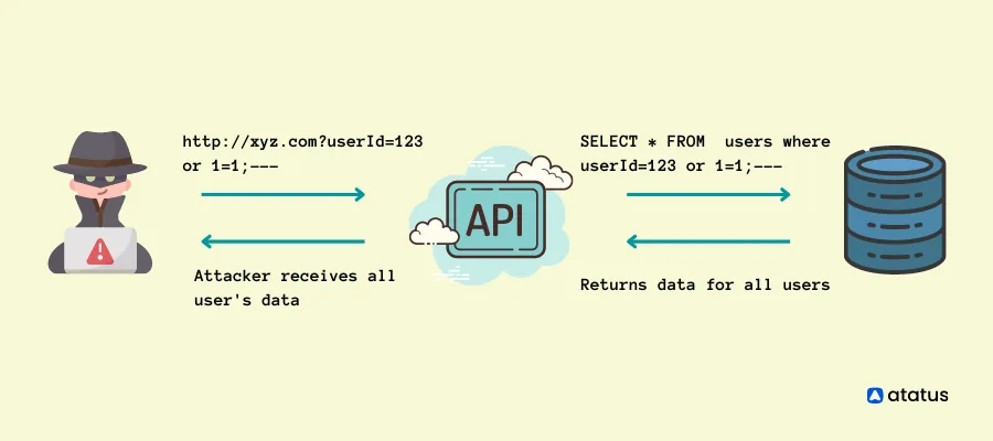SQL Injection
