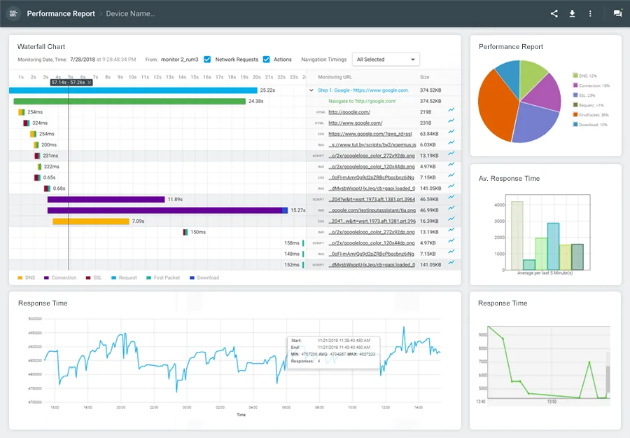 Dotcom-Monitor Uptime Monitoring Tool 