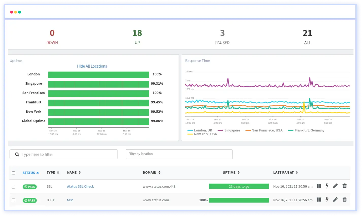 Atatus Synthetic Monitoring