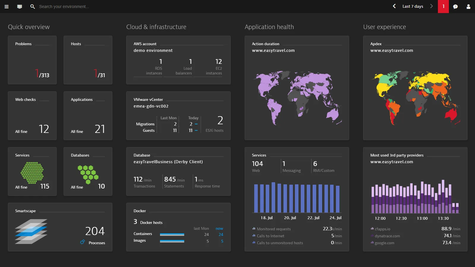 Dynatrace Synthetic Monitoring Tool