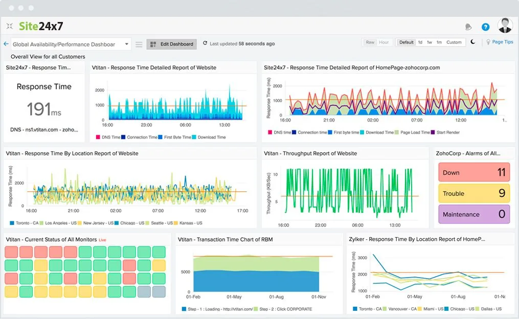 Site24x7 Synthetic Monitoring Tool