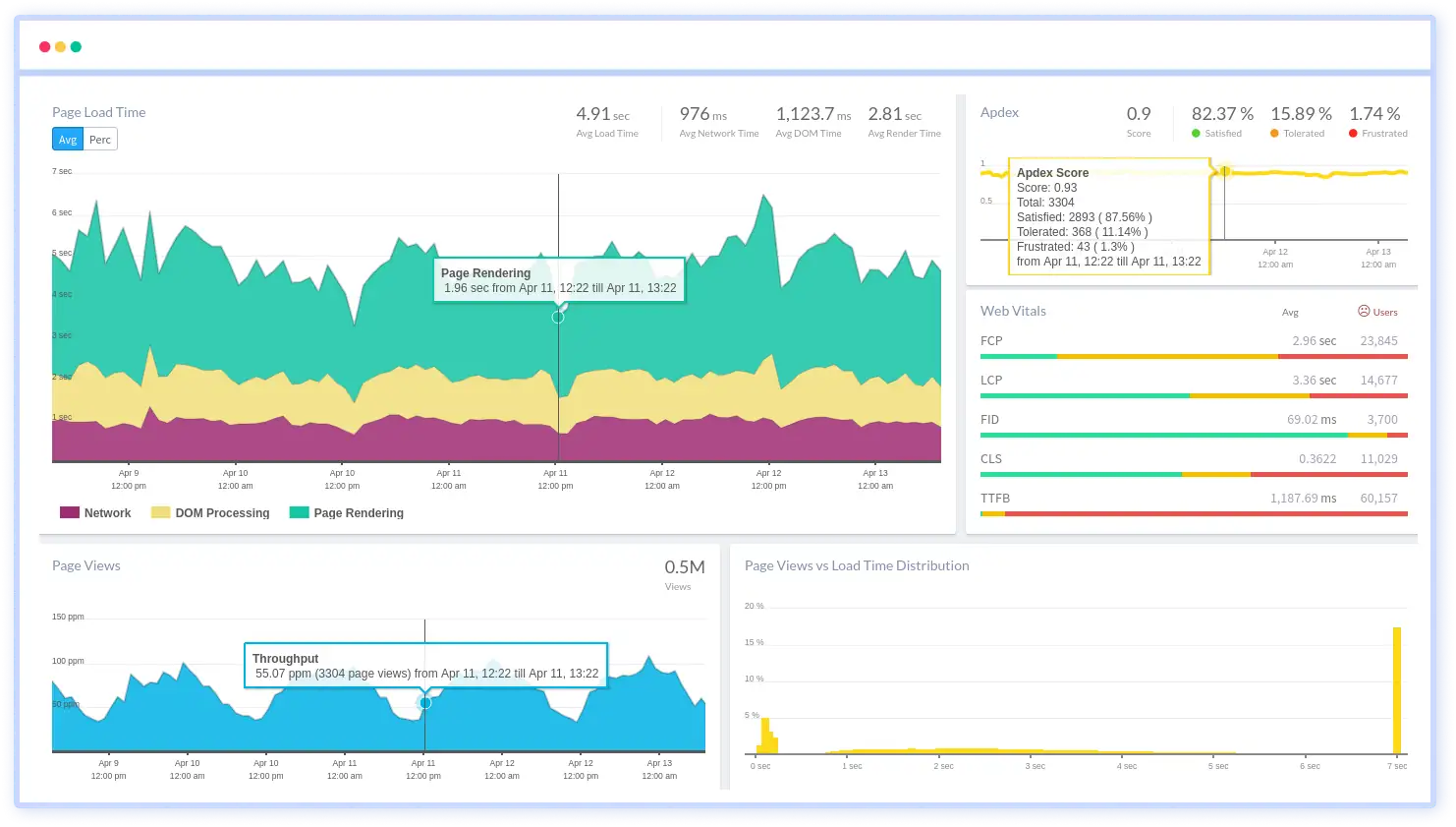 Atatus JavaScript Error and Performance Monitoring