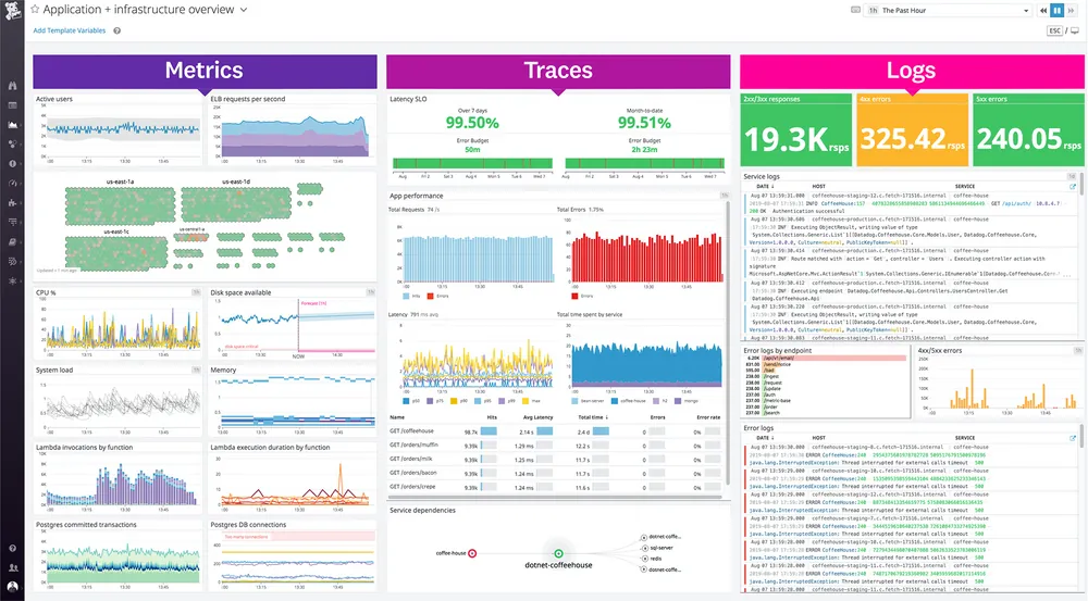 Datadog Full Stack Monitoring Tool