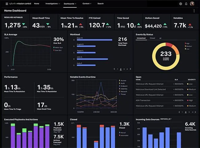 Splunk DevOps Monitoring Tool