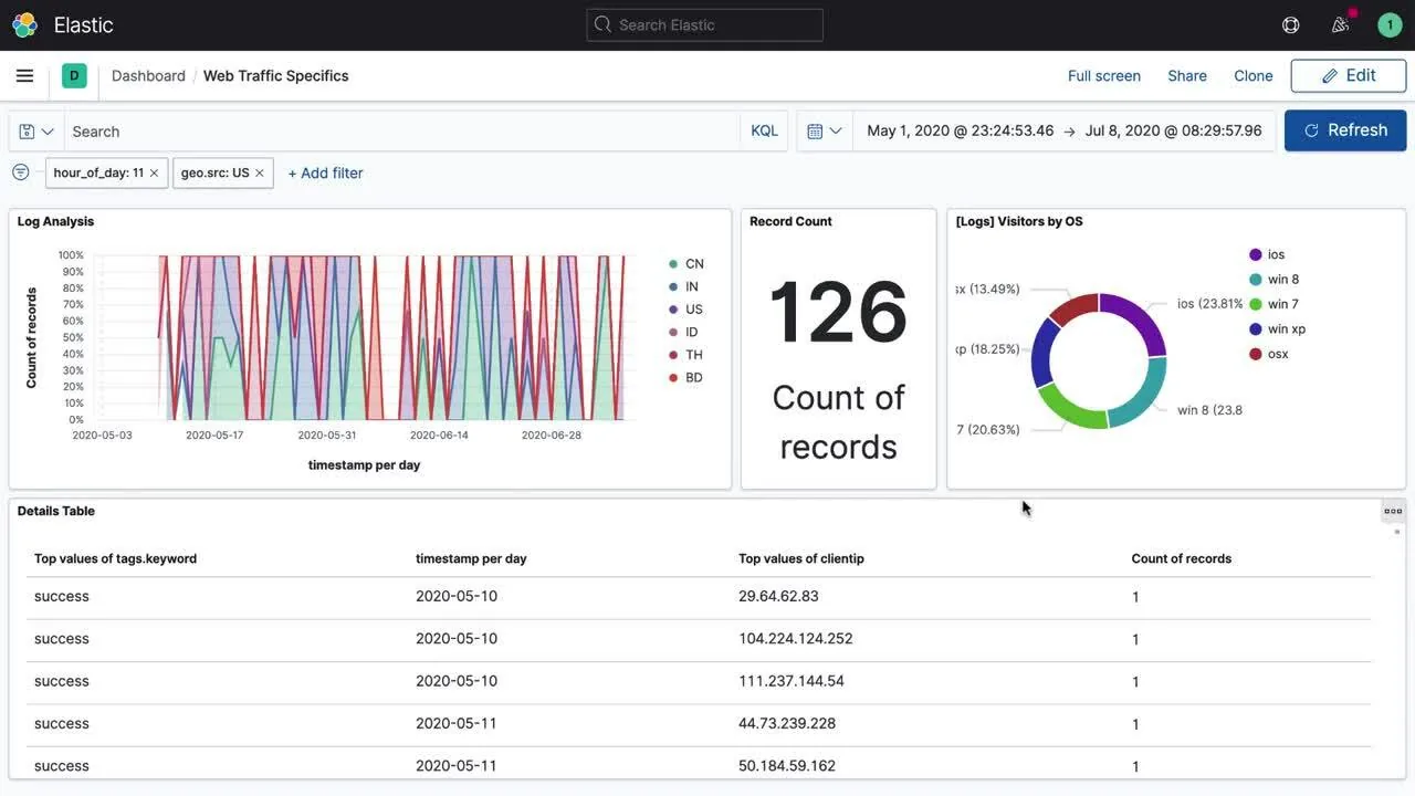 Kibana DevOps Monitoring Tool