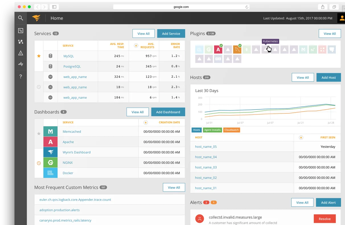 Librato DevOps Monitoring Tool