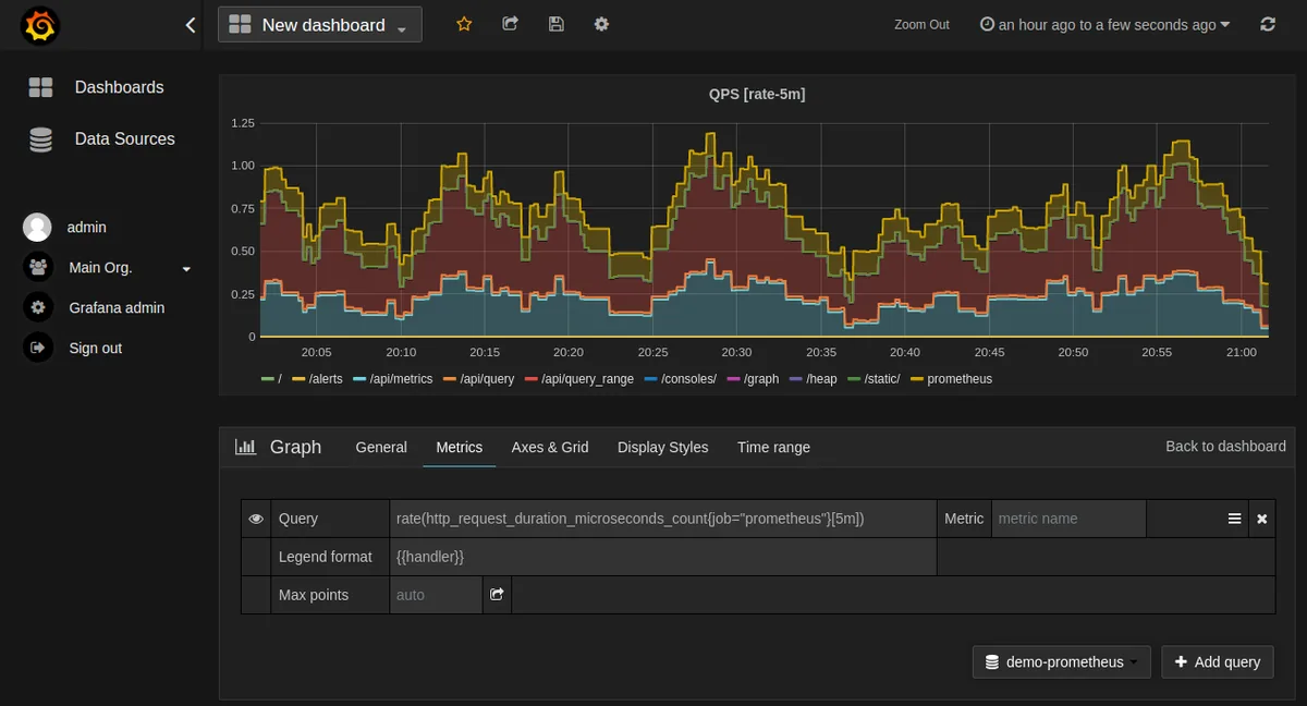Prometheus DevOps Monitoring Tool