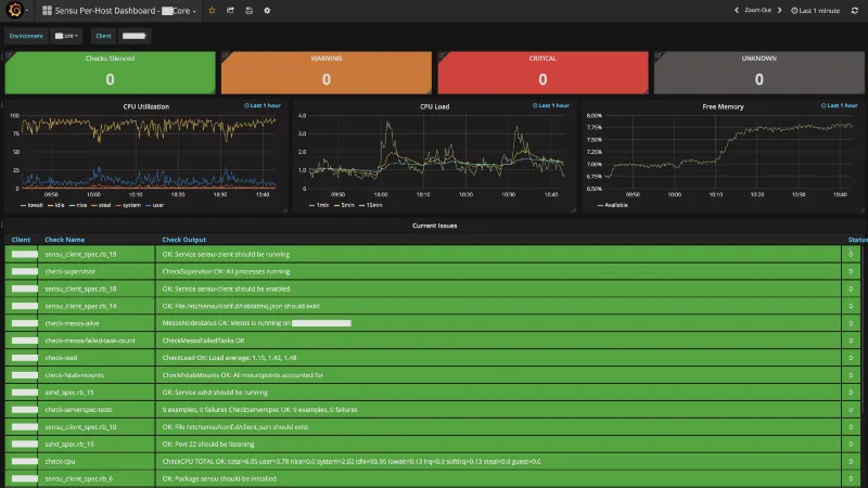 Sensu DevOps Monitoring Tool