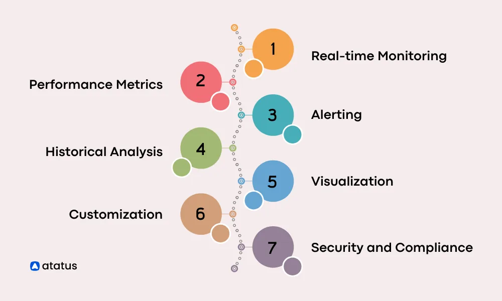 Features of Database Monitoring