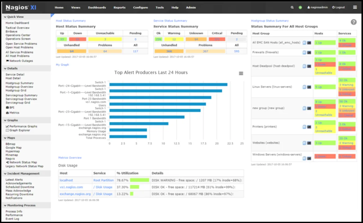 Nagios - DNS Monitoring