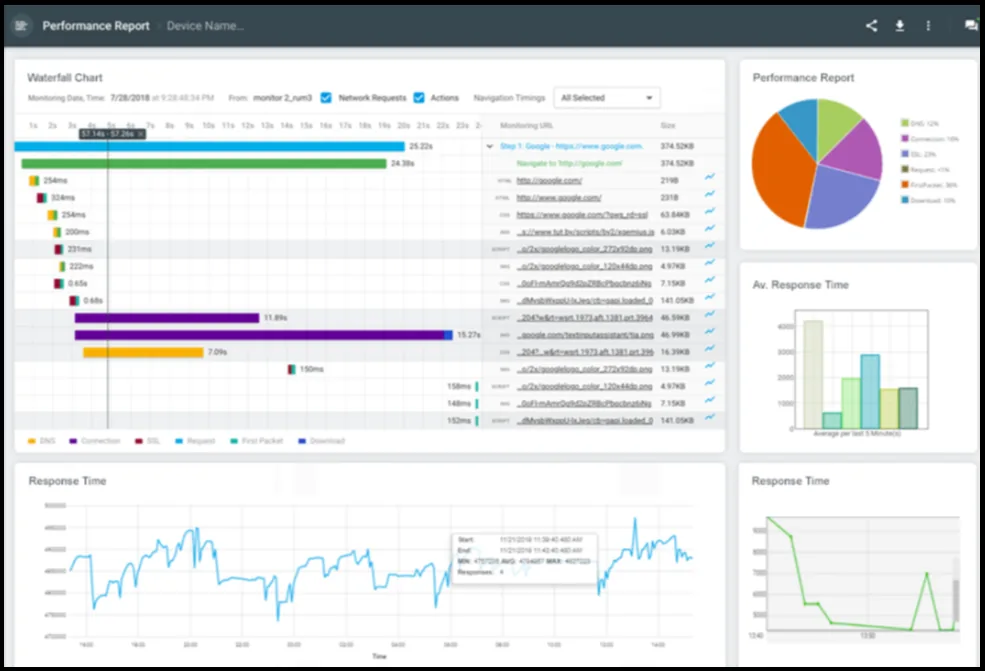DNS Monitoring - Dotcom