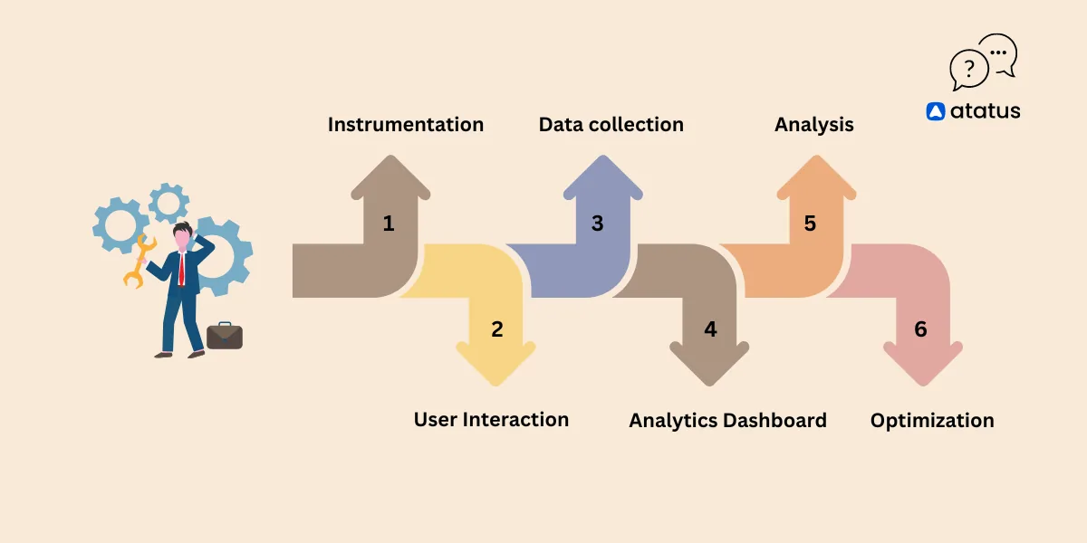 Real User Monitoring (RUM) functions 