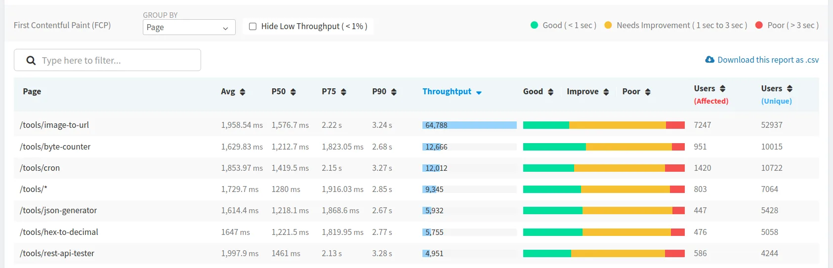 Core Web Vitals