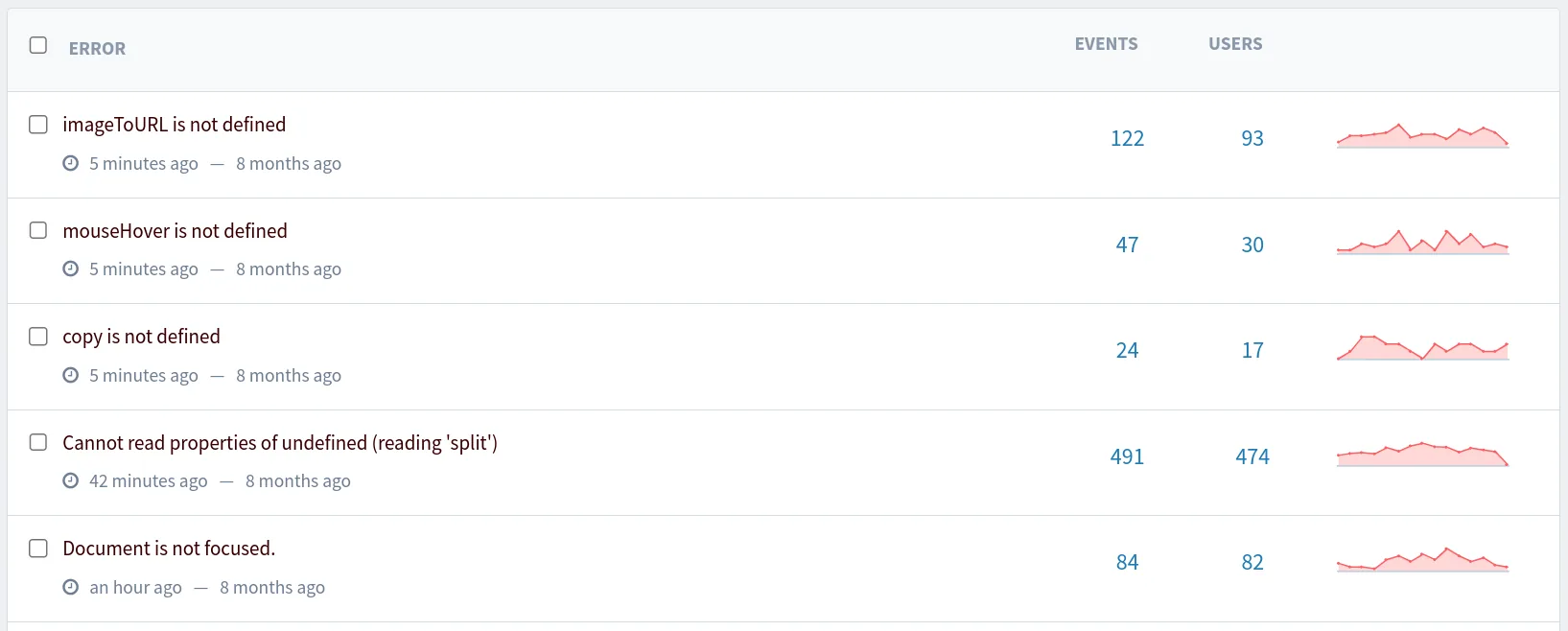 Javascript Errors