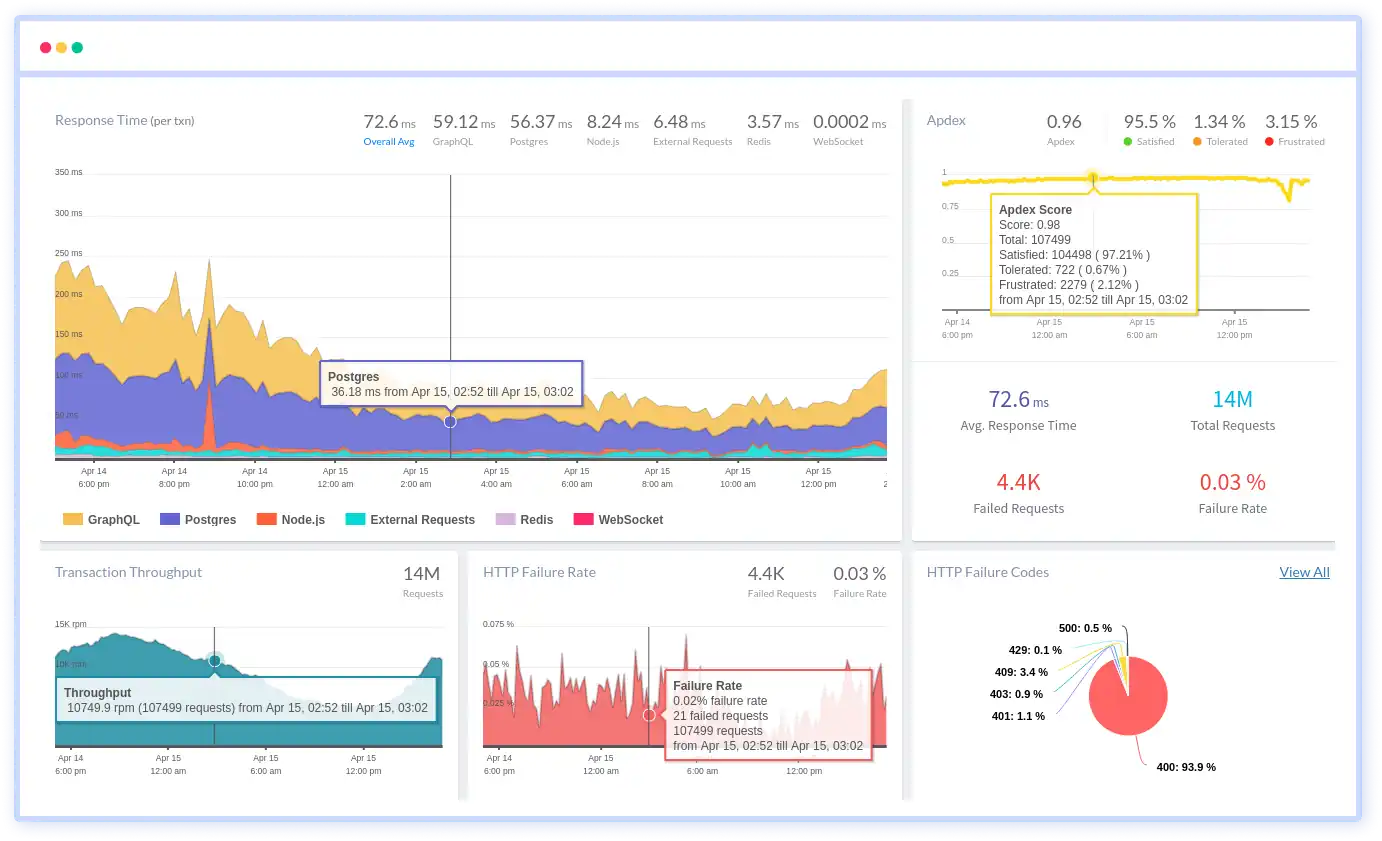 Java Performance Monitoring
