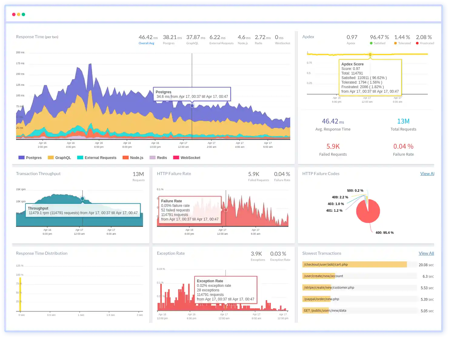 Kubernetes Cluster Monitoring