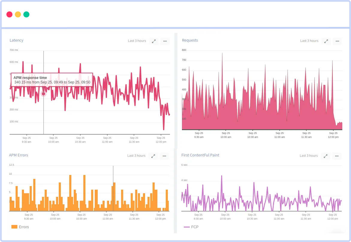 Prometheus Monitoring