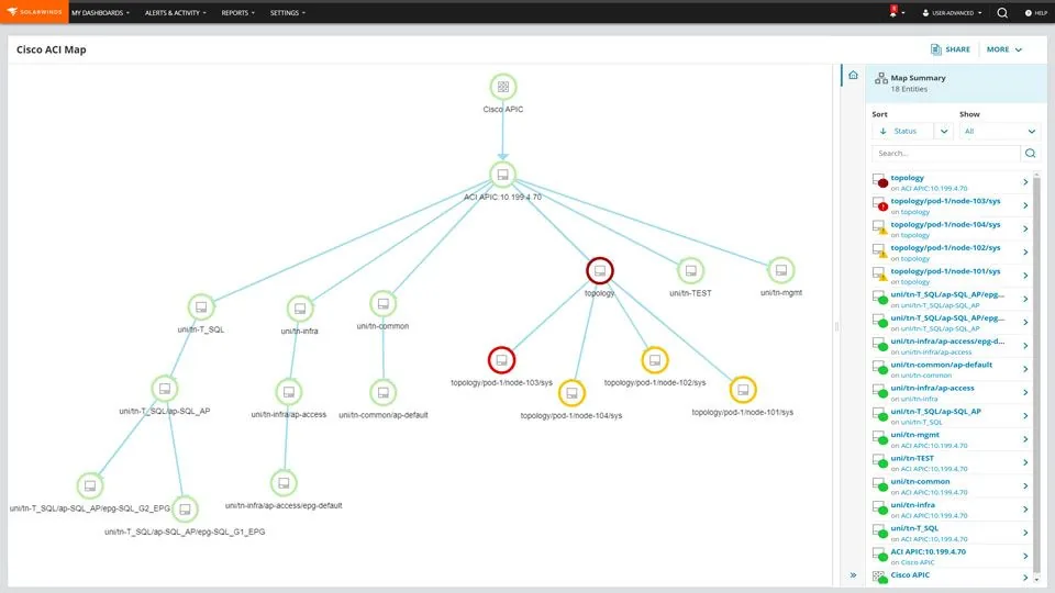 SolarWinds Server and Application Monitoring
