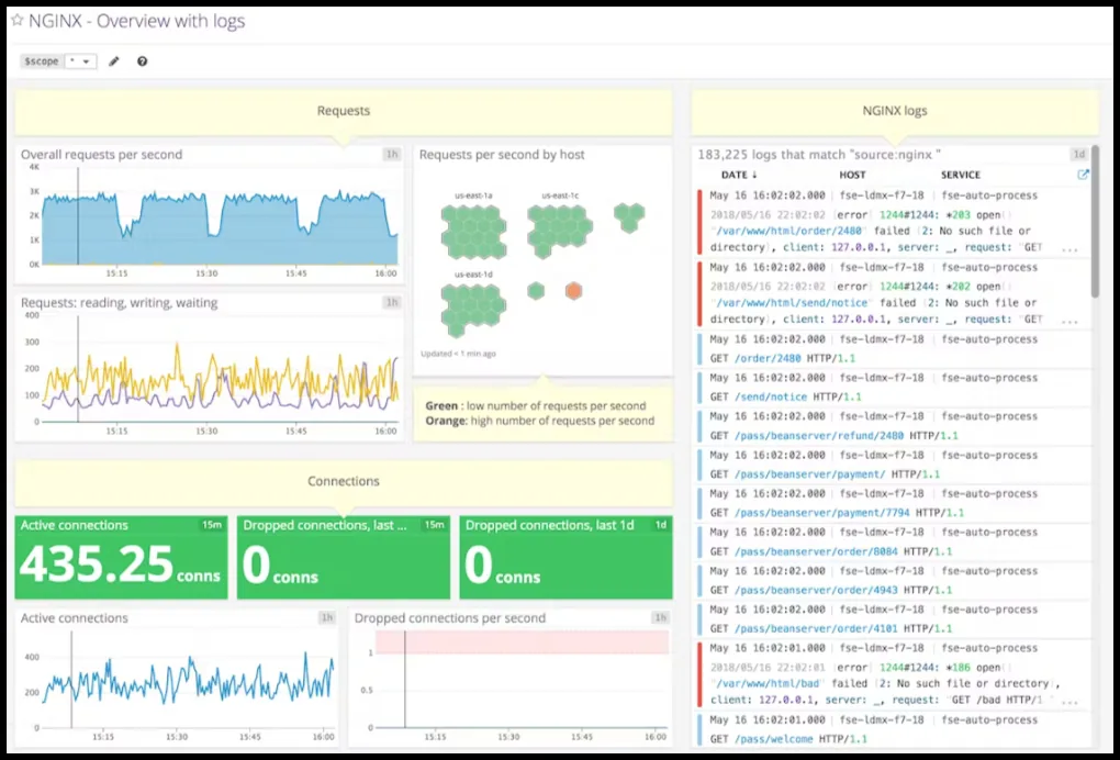 Datadog Nginx Monitoring