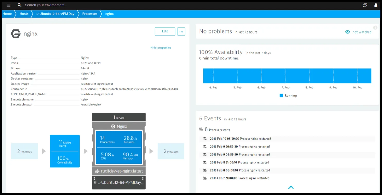 Dynatrace NGINX Monitoring