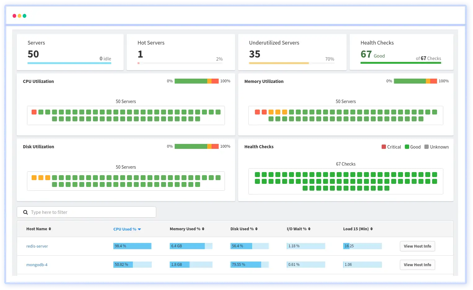 Atatus Infrastructure Monitoring