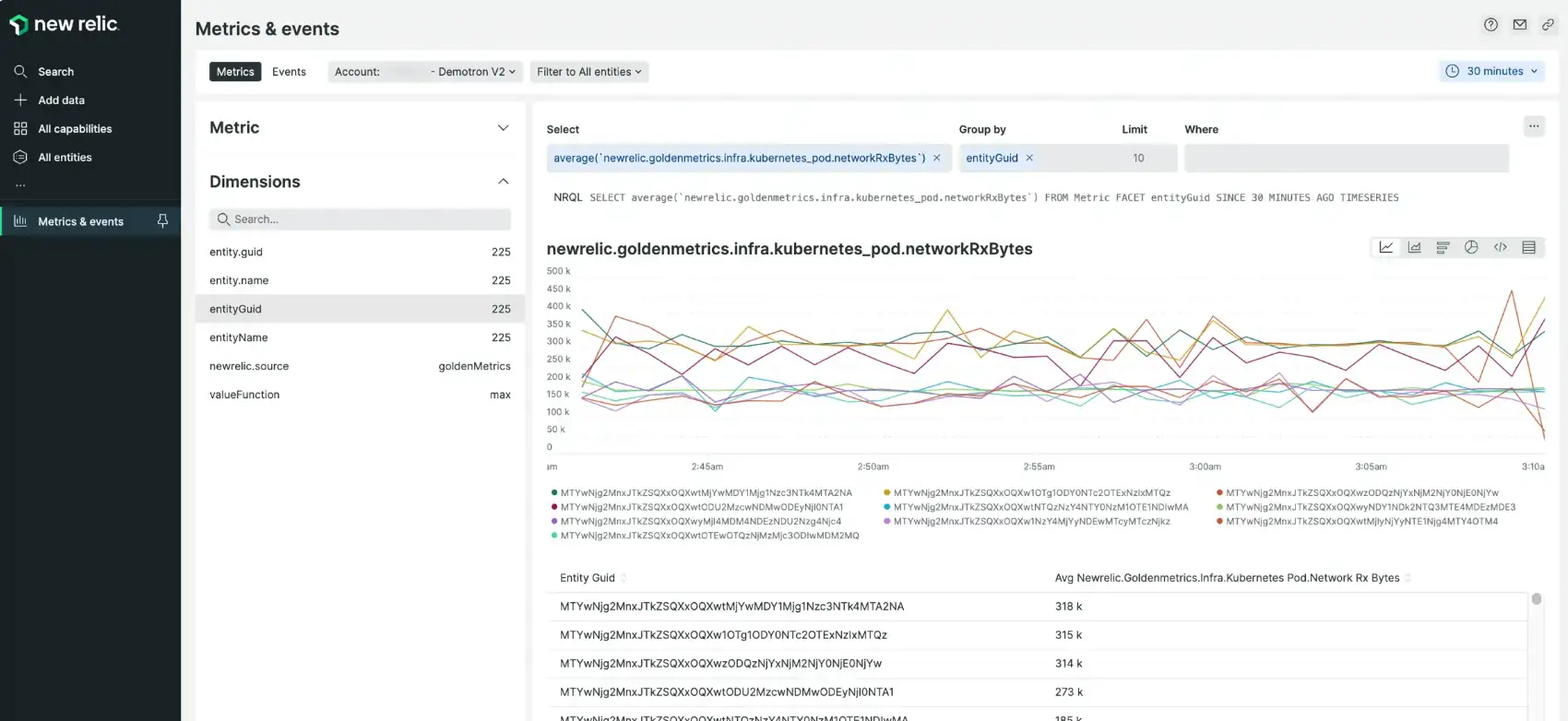 New Relic Metric Visualization