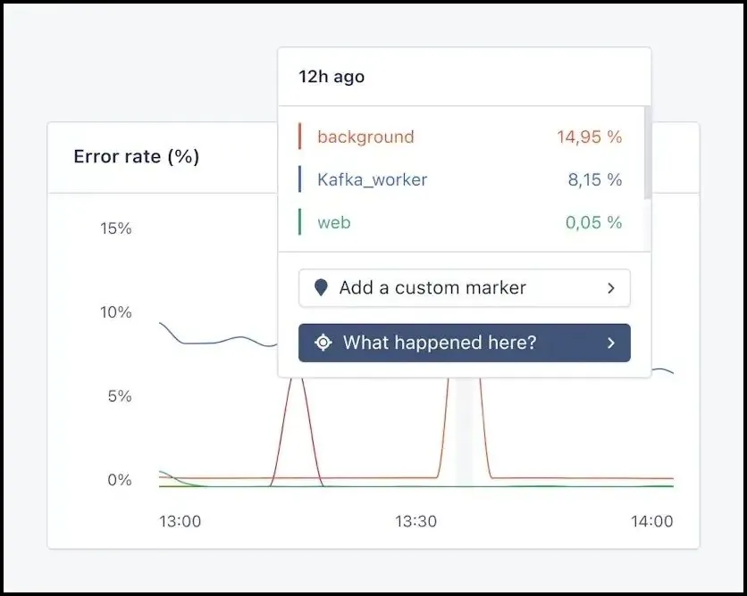 AppSignal