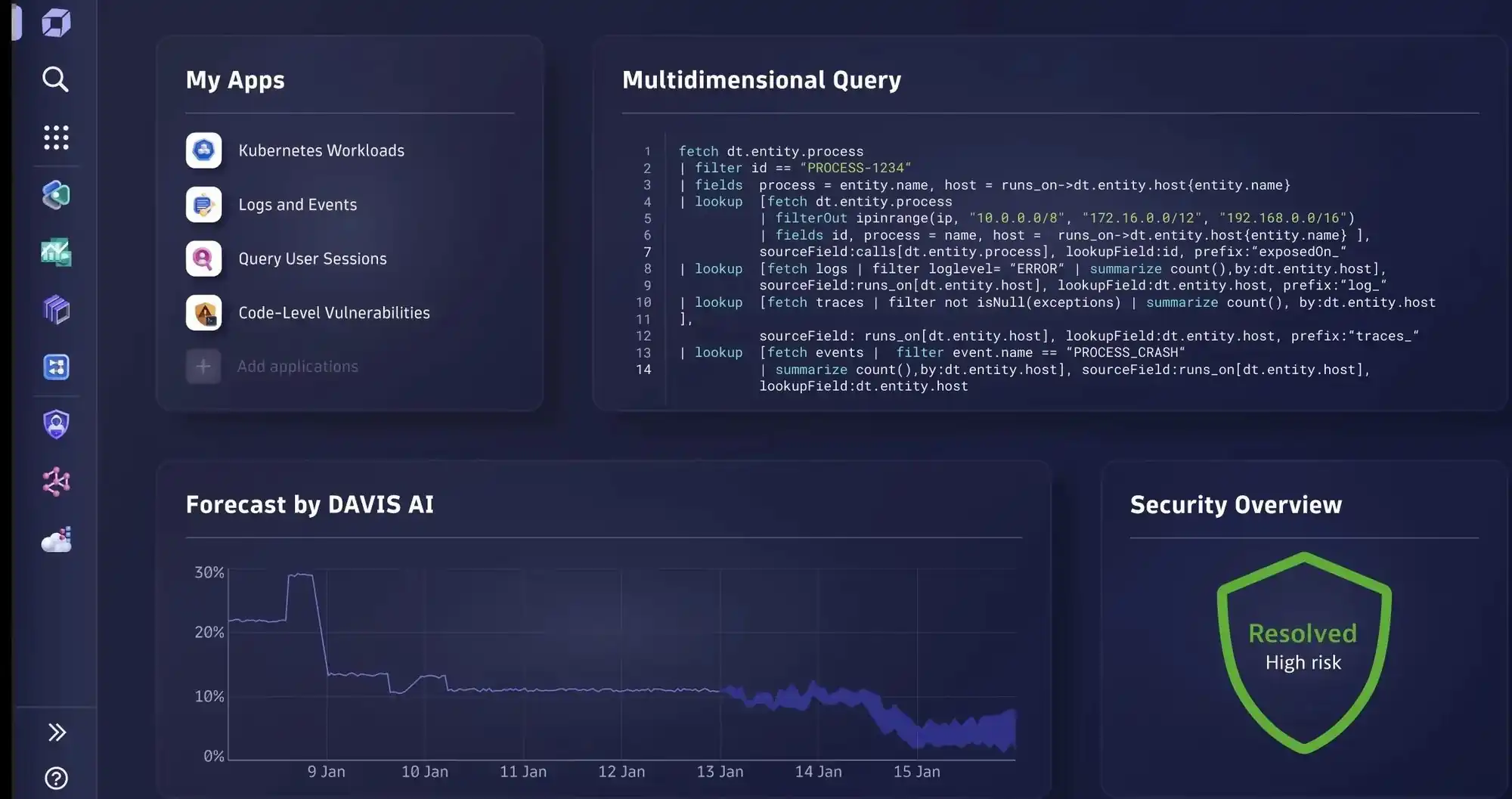 dynatrace