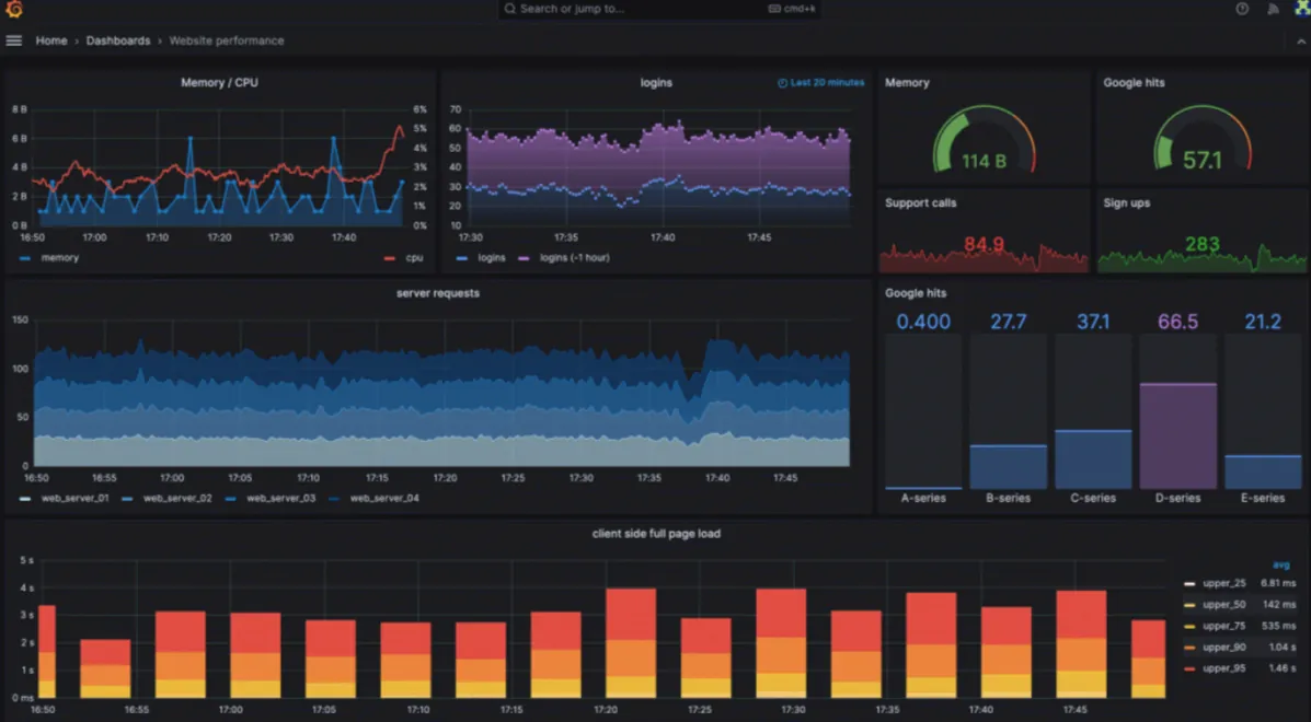 grafana-visualizations