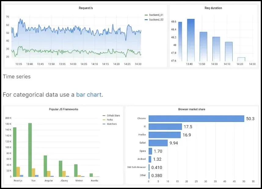 grafana-visualization-types