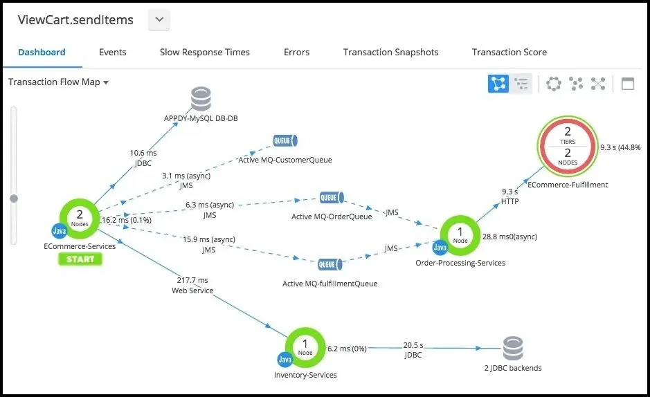 appdynamics