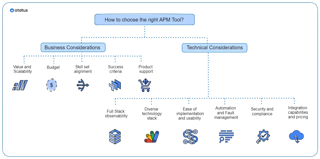 Choosing the best APM Tool