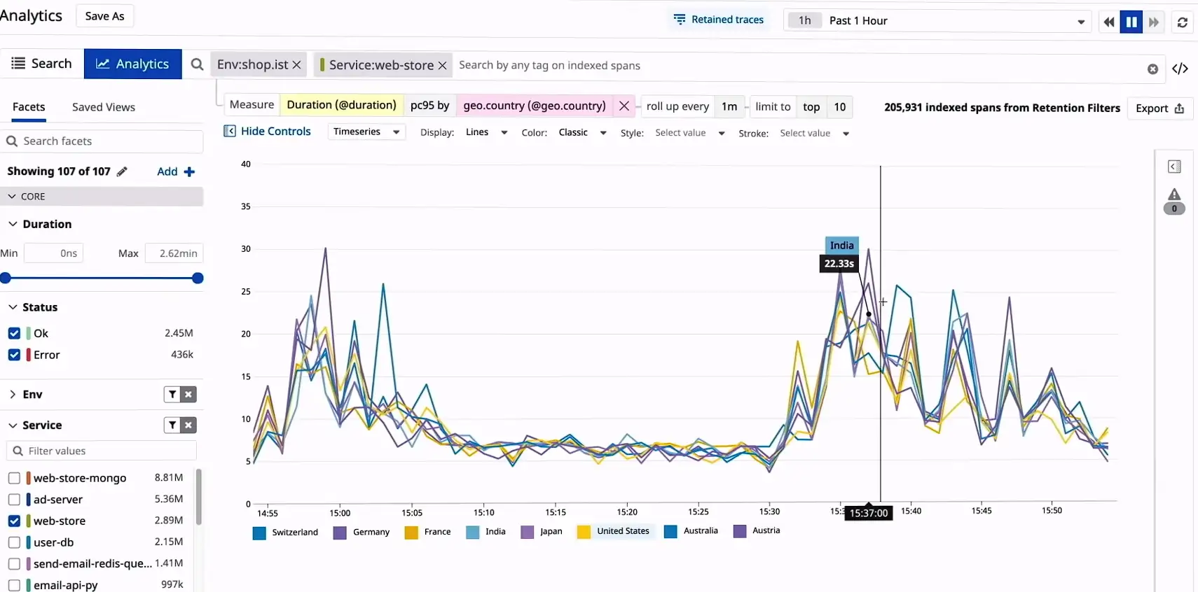 datadog-slow-reponse