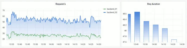 time-series-visualization