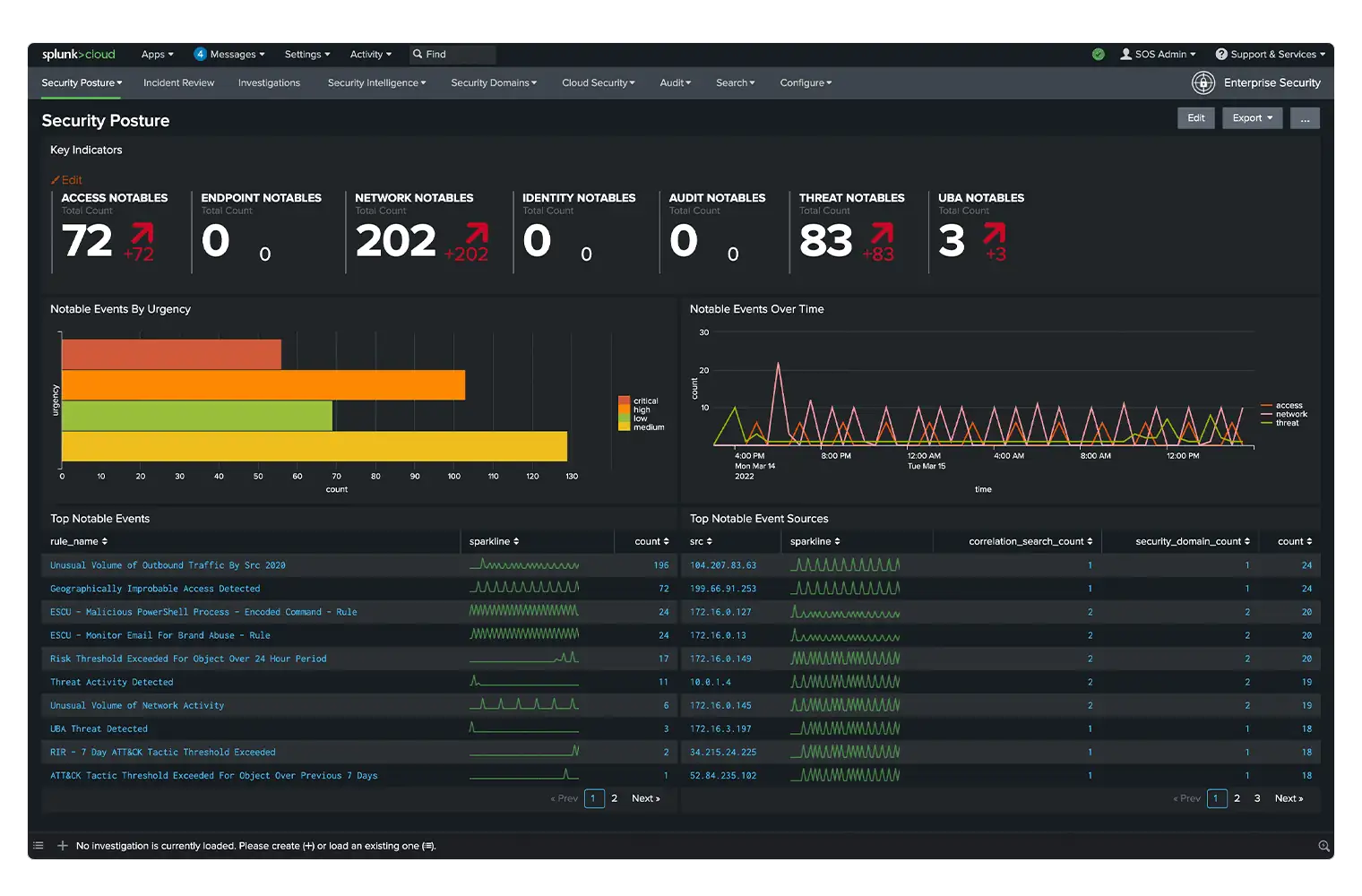 Splunk security monitoring