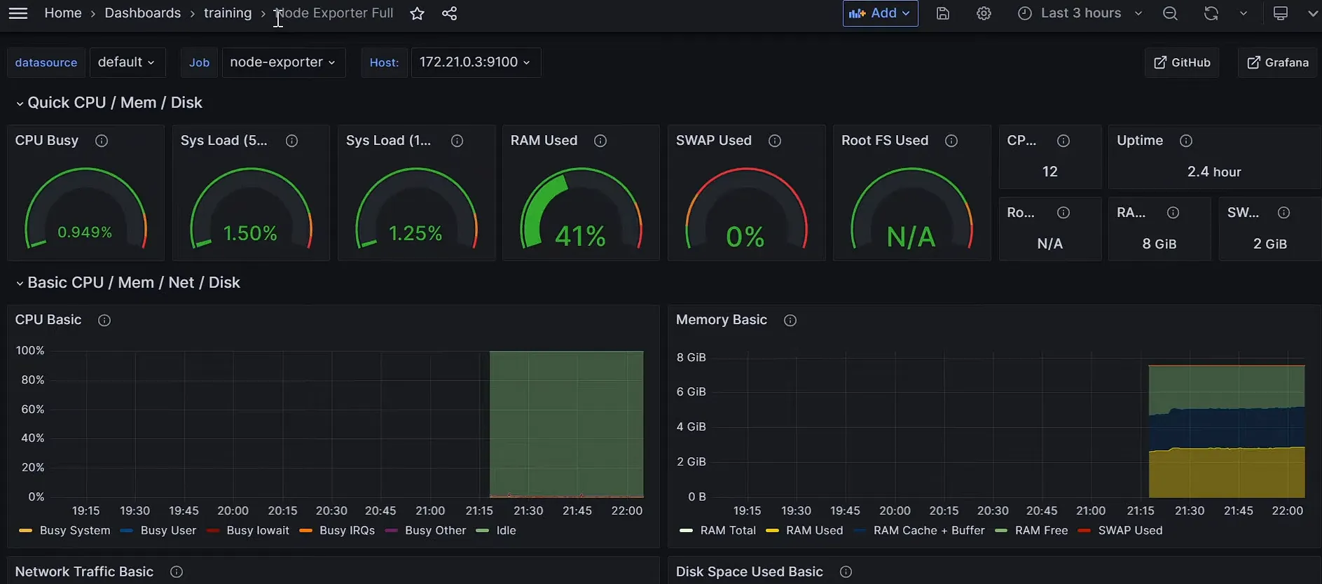 Grafana dashboard view