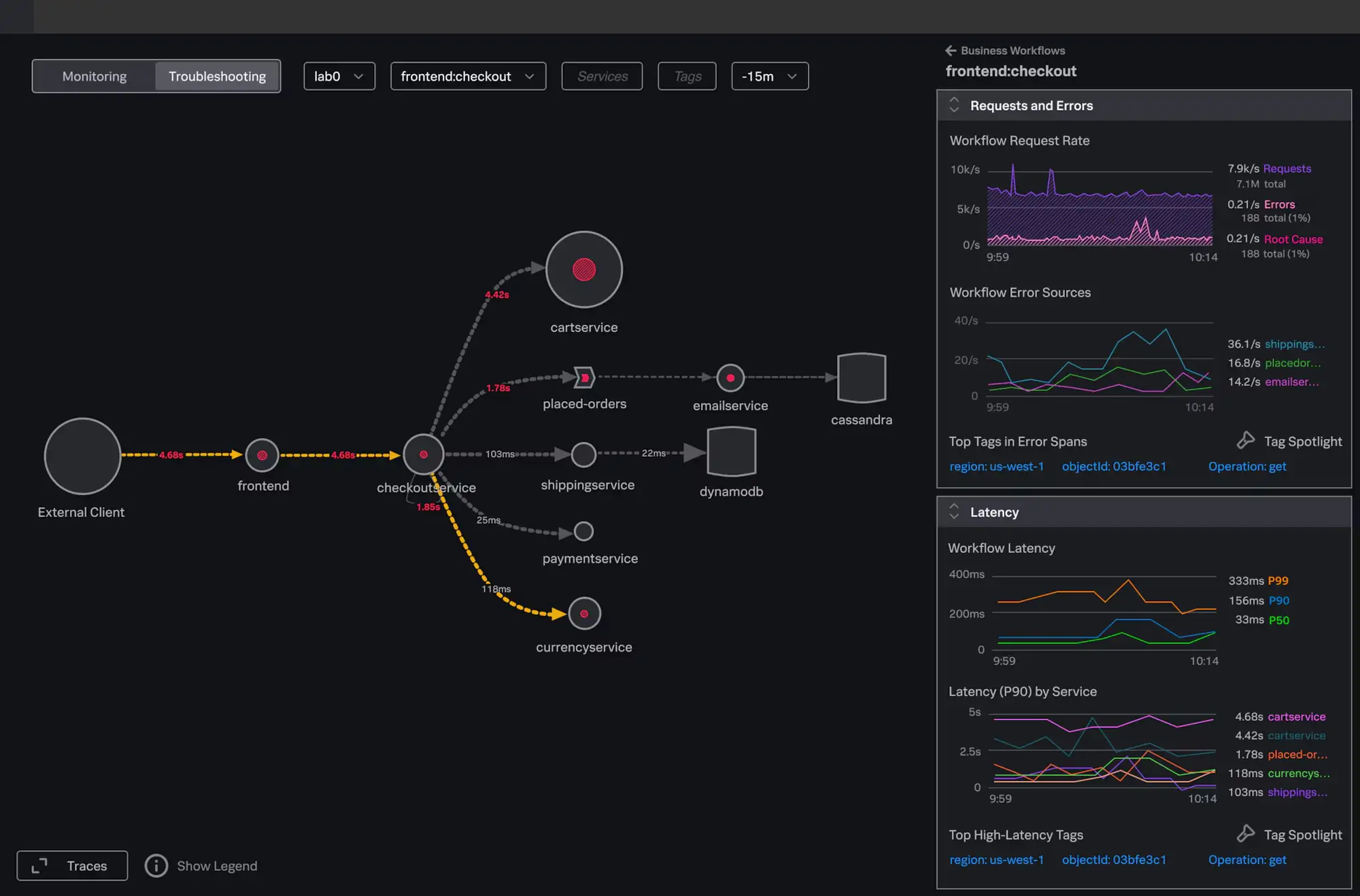 Latency and Errors Overview