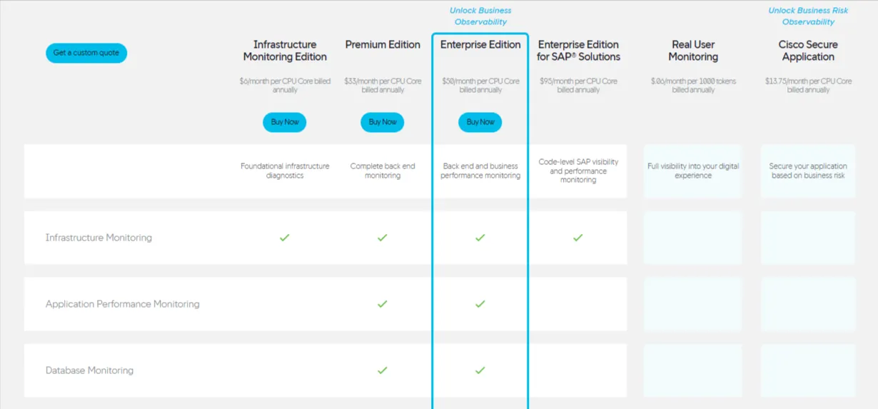 AppDynamics Pricing Page