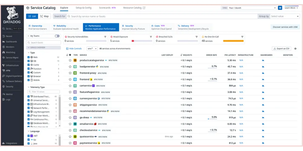 Datadog Service Catalog Page in APM Dashboard